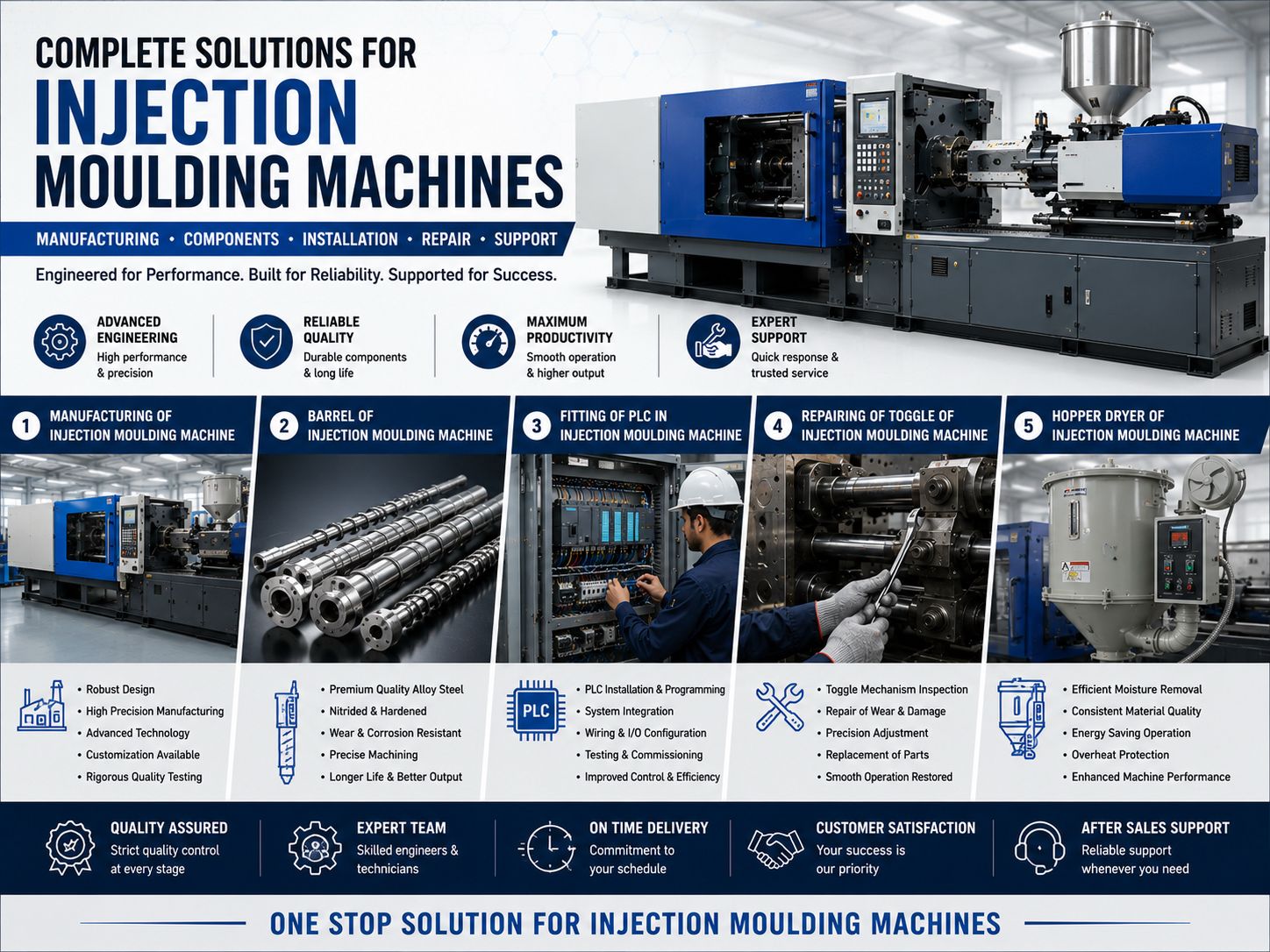 Large Injection Moulding Machine
